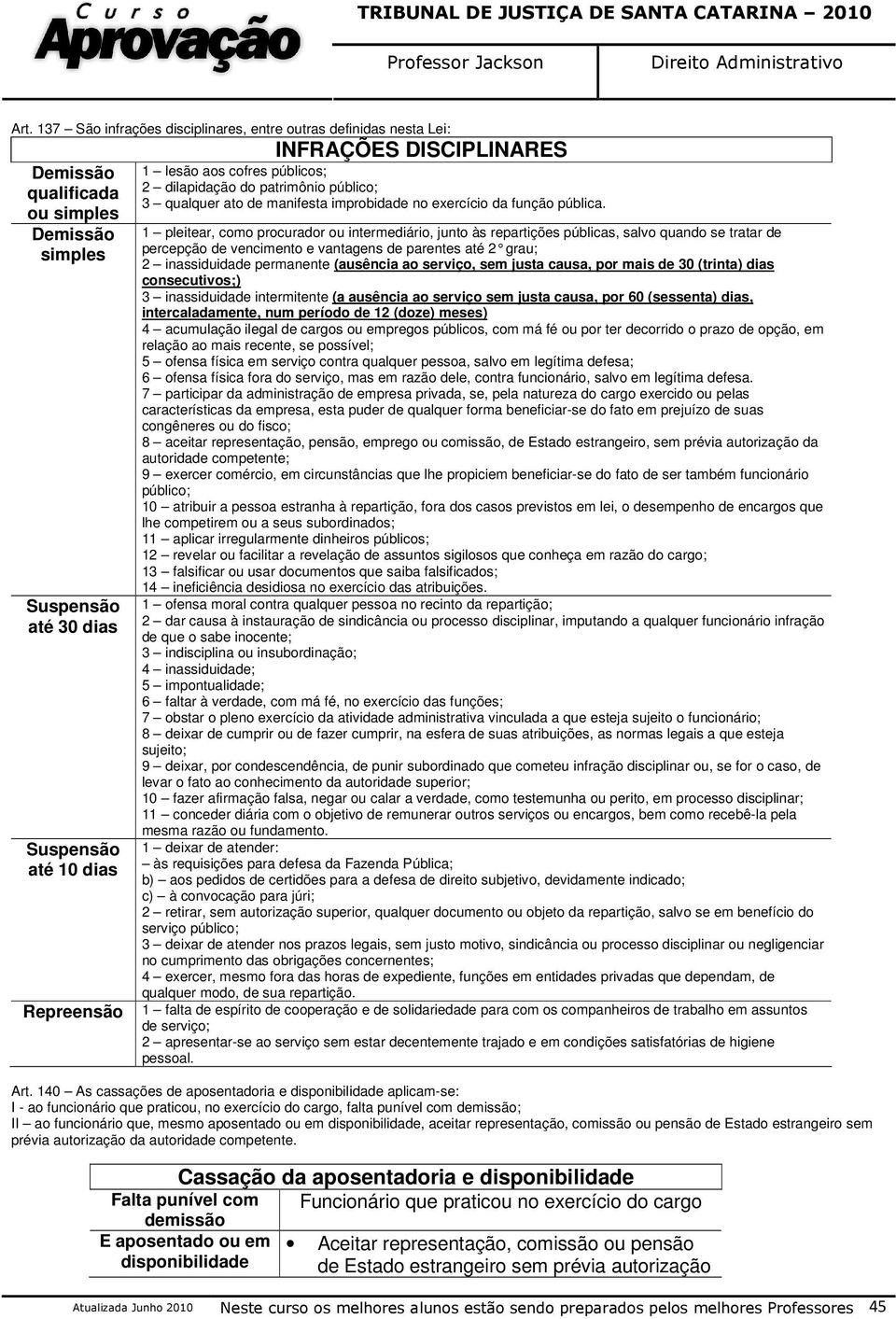 1 pleitear, como procurador ou intermediário, junto às repartições públicas, salvo quando se tratar de percepção de vencimento e vantagens de parentes até 2 grau; 2 inassiduidade permanente (ausência