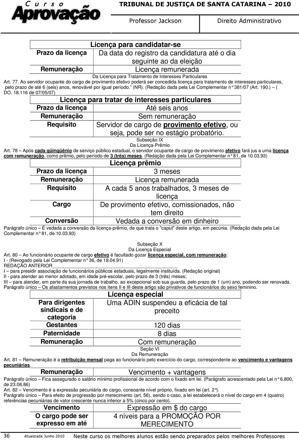 (NR). (Redação dada pela Lei Complementar n 381/07 (Art. 190.) ( DO. 18.