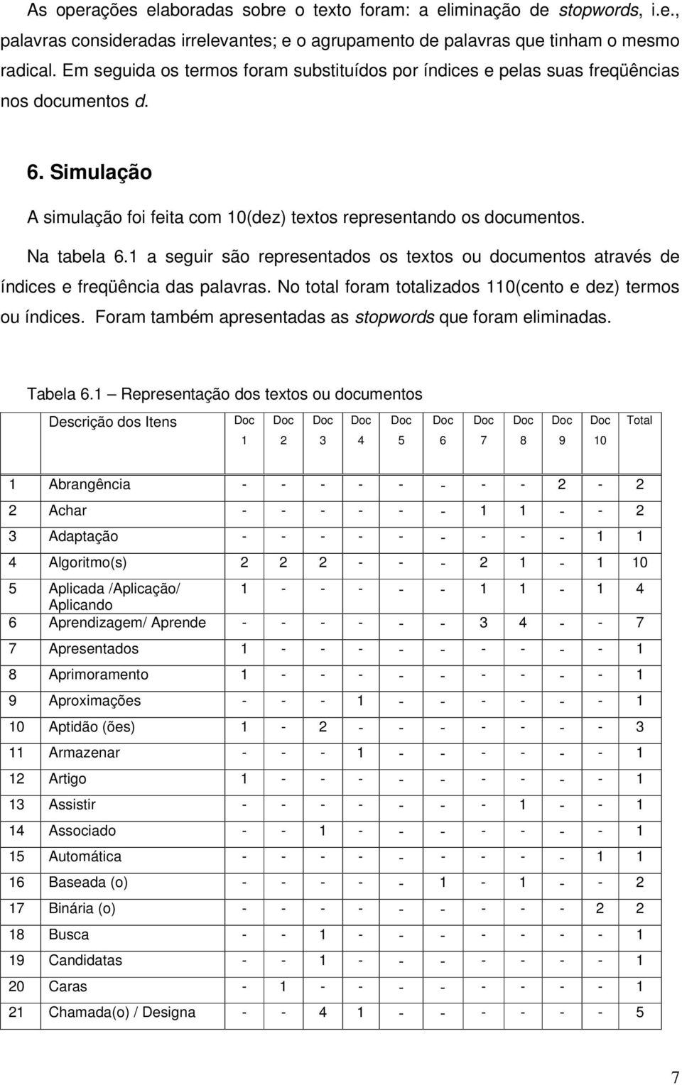 1 a seguir são representados os textos ou documentos através de índices e freqüência das palavras. No total foram totalizados 110(cento e dez) termos ou índices.