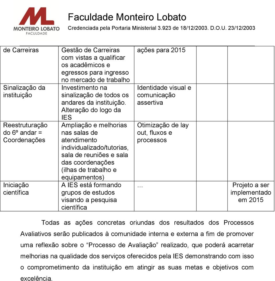 Alteração do logo da IES Ampliação e melhorias nas salas de atendimento individualizado/tutorias, sala de reuniões e sala das coordenações (ilhas de trabalho e equipamentos) A IES está formando