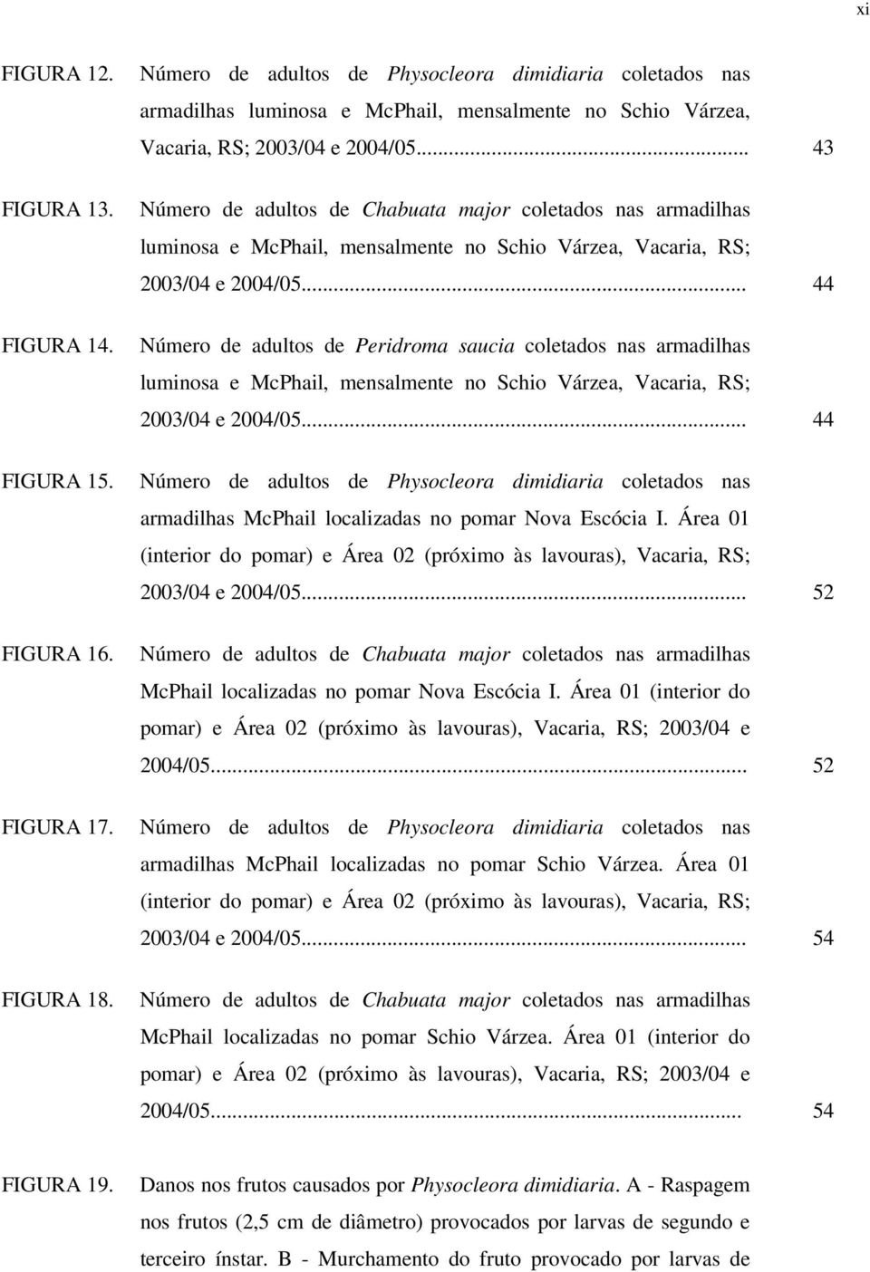 .. 43 Número de adultos de Chabuata major coletados nas armadilhas luminosa e McPhail, mensalmente no Schio Várzea, Vacaria, RS; 2003/04 e 2004/05.