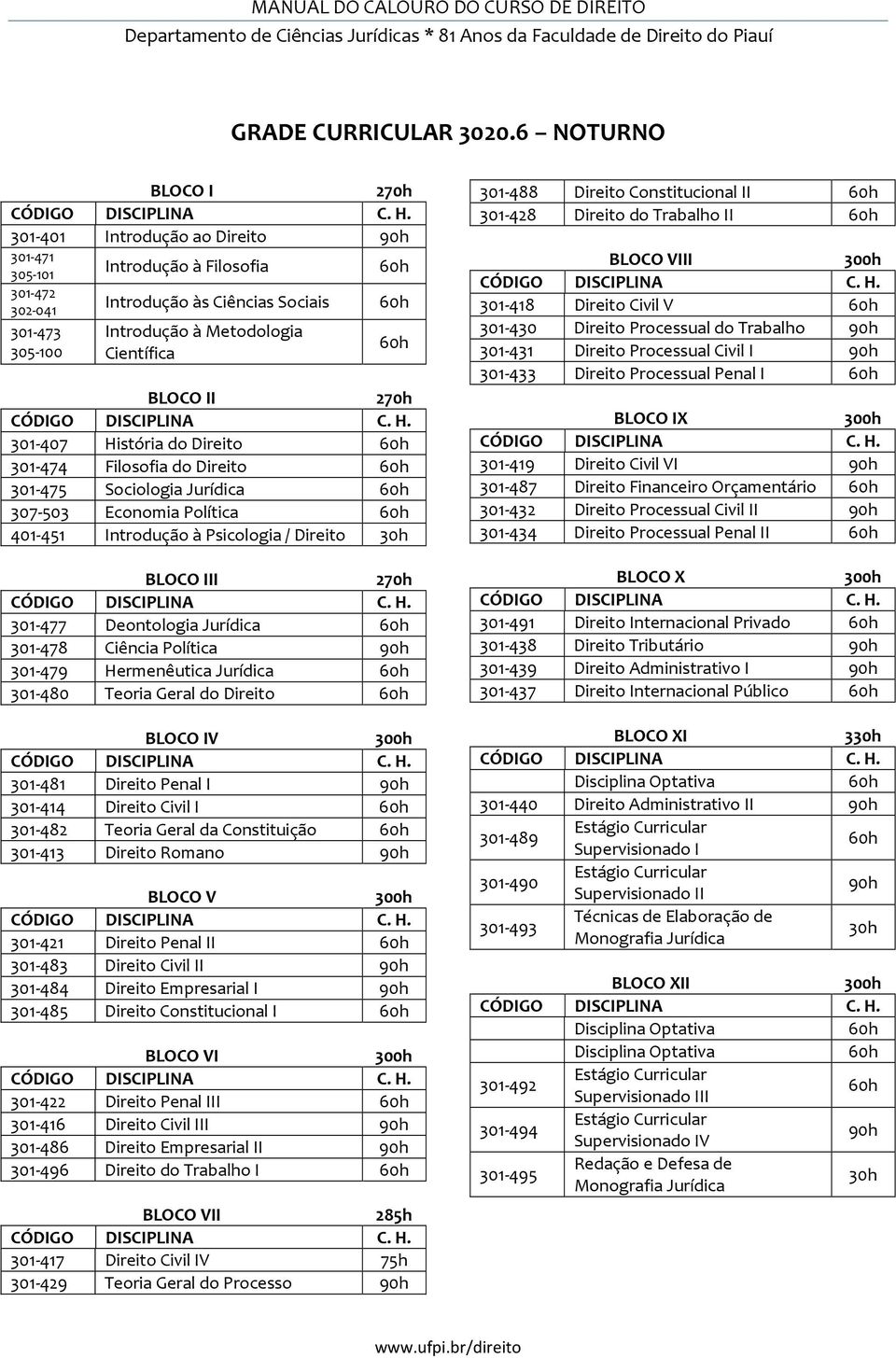 BLOCO II 270h 301-407 História do Direito 301-474 Filosofia do Direito 301-475 Sociologia Jurídica 307-503 Economia Política 401-451 Introdução à Psicologia / Direito 30h BLOCO III 270h 301-477