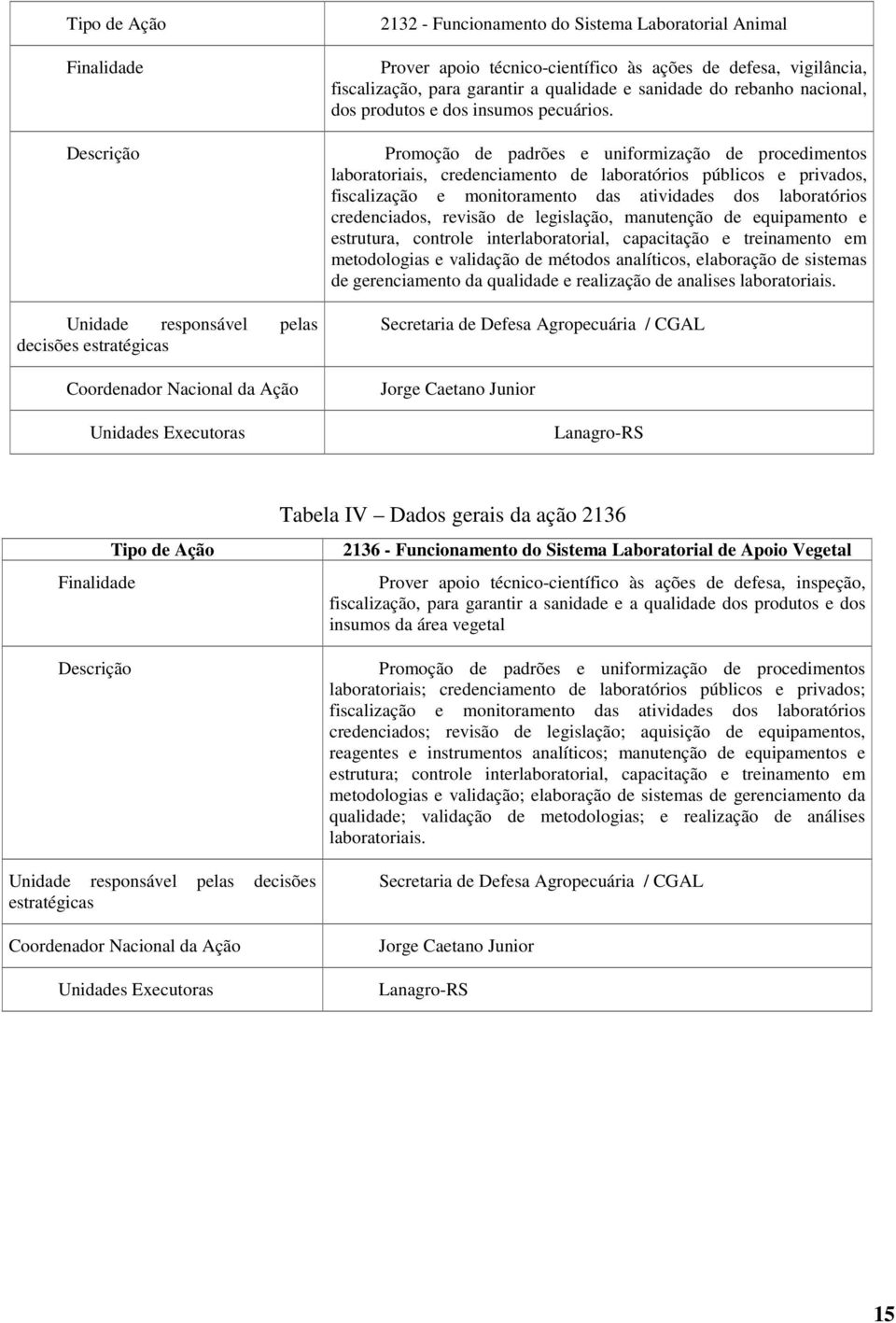 Promoção de padrões e uniformização de procedimentos laboratoriais, credenciamento de laboratórios públicos e privados, fiscalização e monitoramento das atividades dos laboratórios credenciados,