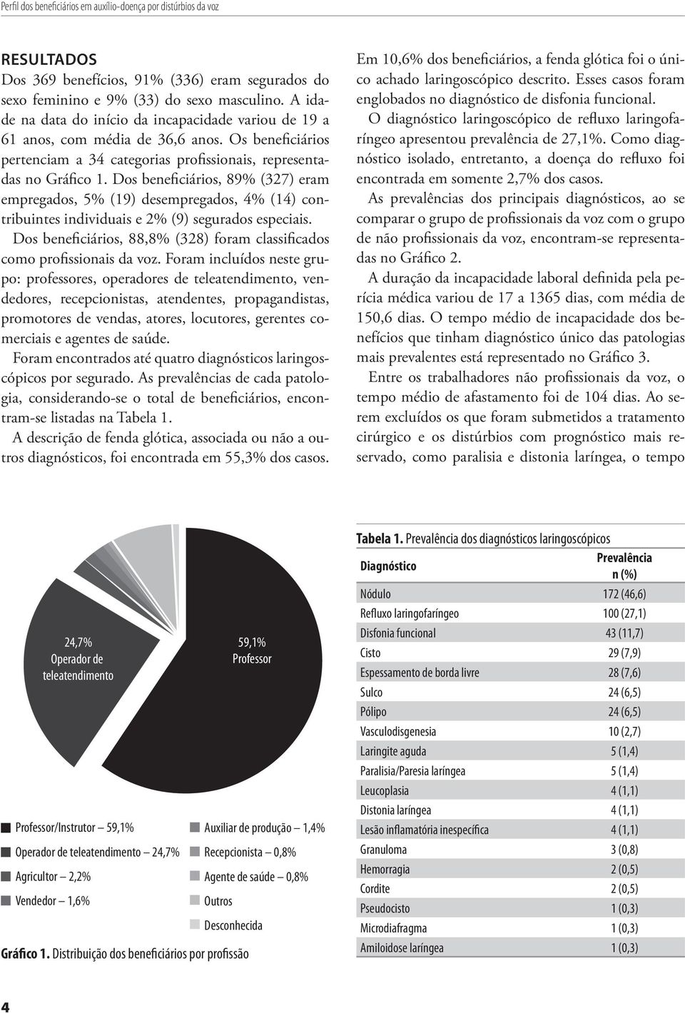 Dos beneficiários, 89% (327) eram empregados, 5% (19) desempregados, 4% (14) contribuintes individuais e 2% (9) segurados especiais.