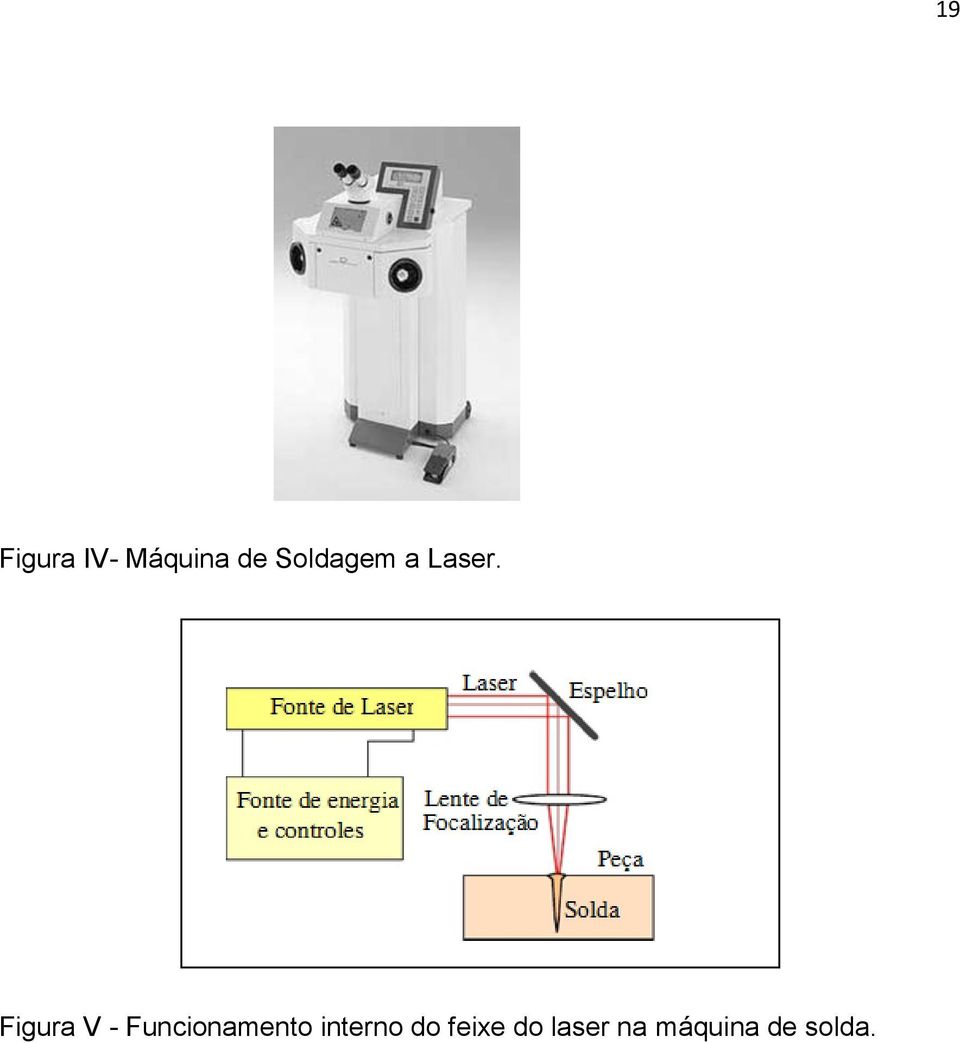 Figura V - Funcionamento