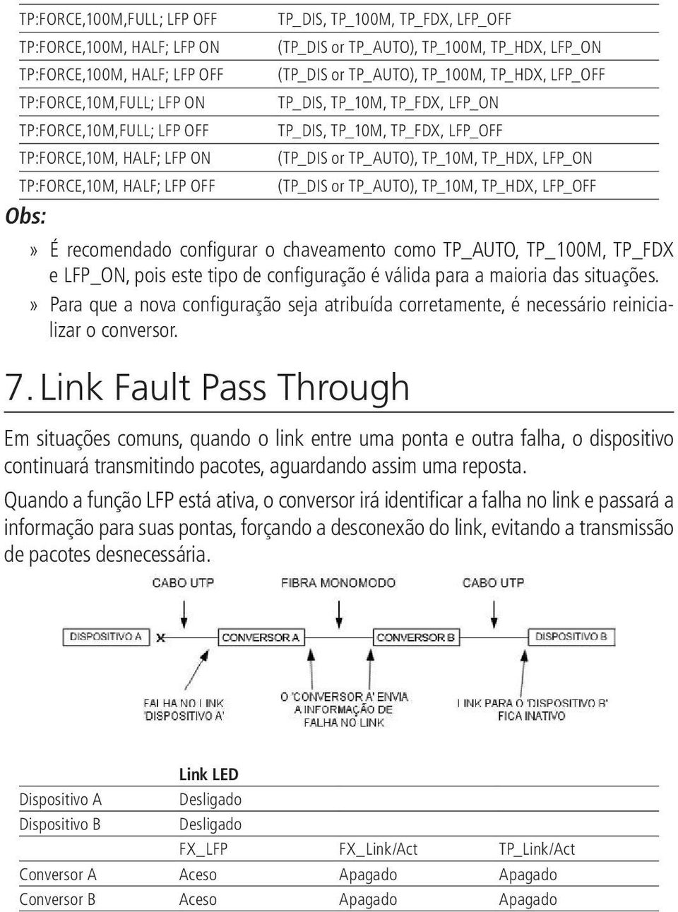 TP_AUTO), TP_10M, TP_HDX, LFP_ON (TP_DIS or TP_AUTO), TP_10M, TP_HDX, LFP_OFF É recomendado configurar o chaveamento como TP_AUTO, TP_100M, TP_FDX e LFP_ON, pois este tipo de configuração é válida