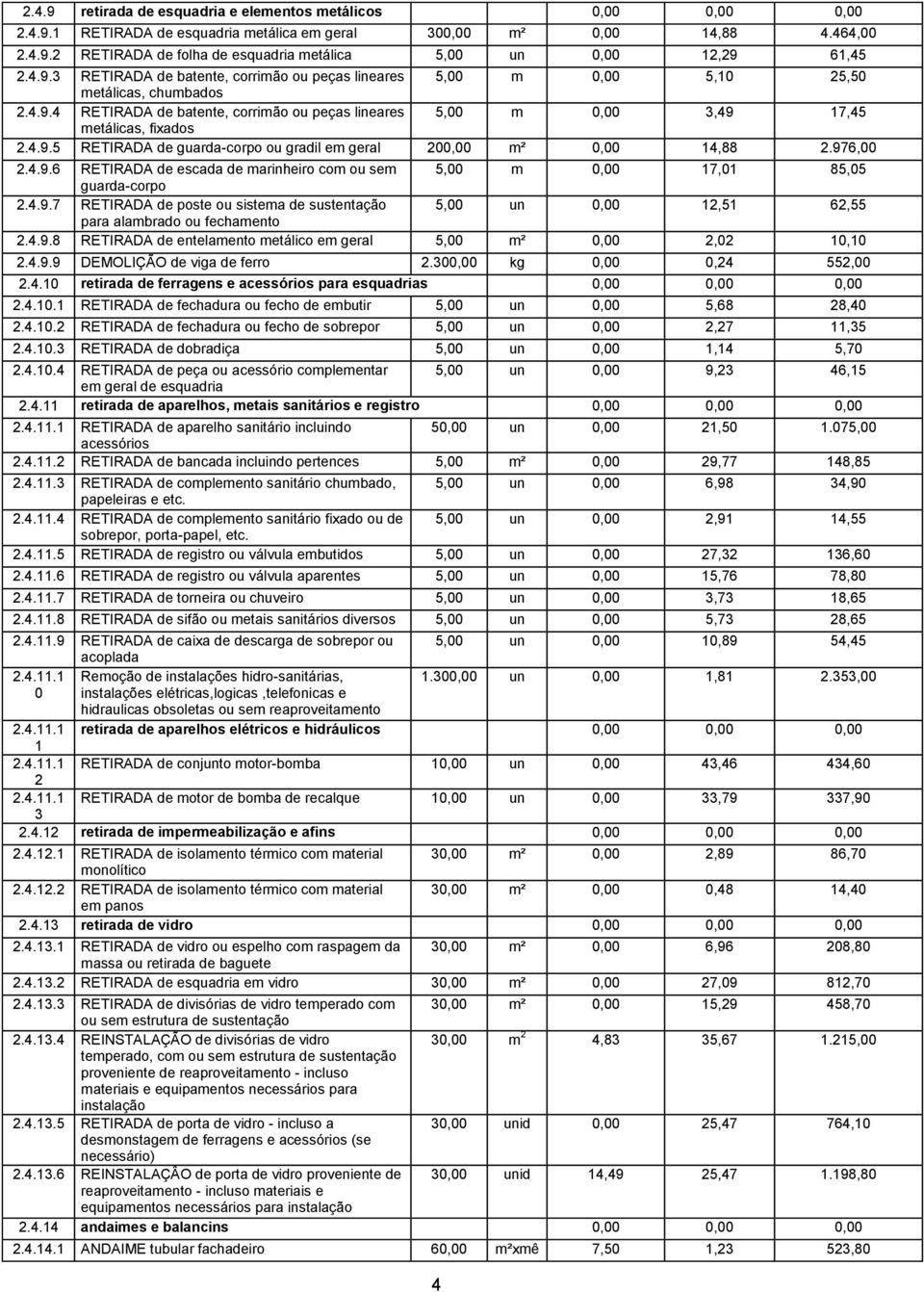 976,00 2.4.9.6 RETIRADA de escada de marinheiro com ou sem 5,00 m 0,00 17,01 85,05 guarda-corpo 2.4.9.7 RETIRADA de poste ou sistema de sustentação 5,00 un 0,00 12,51 62,55 para alambrado ou fechamento 2.