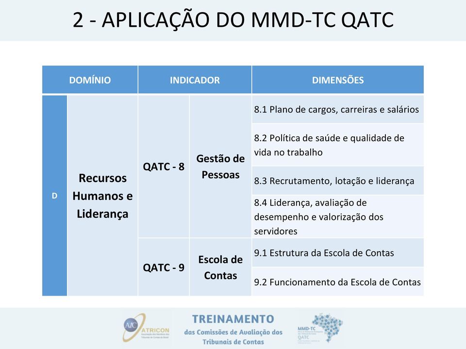 Pessoas 8.2 Política de saúde e qualidade de vida no trabalho 8.