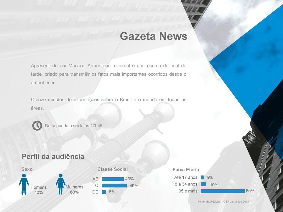 Quinze minutos de informações sobre o Brasil e o mundo em todas as áreas.