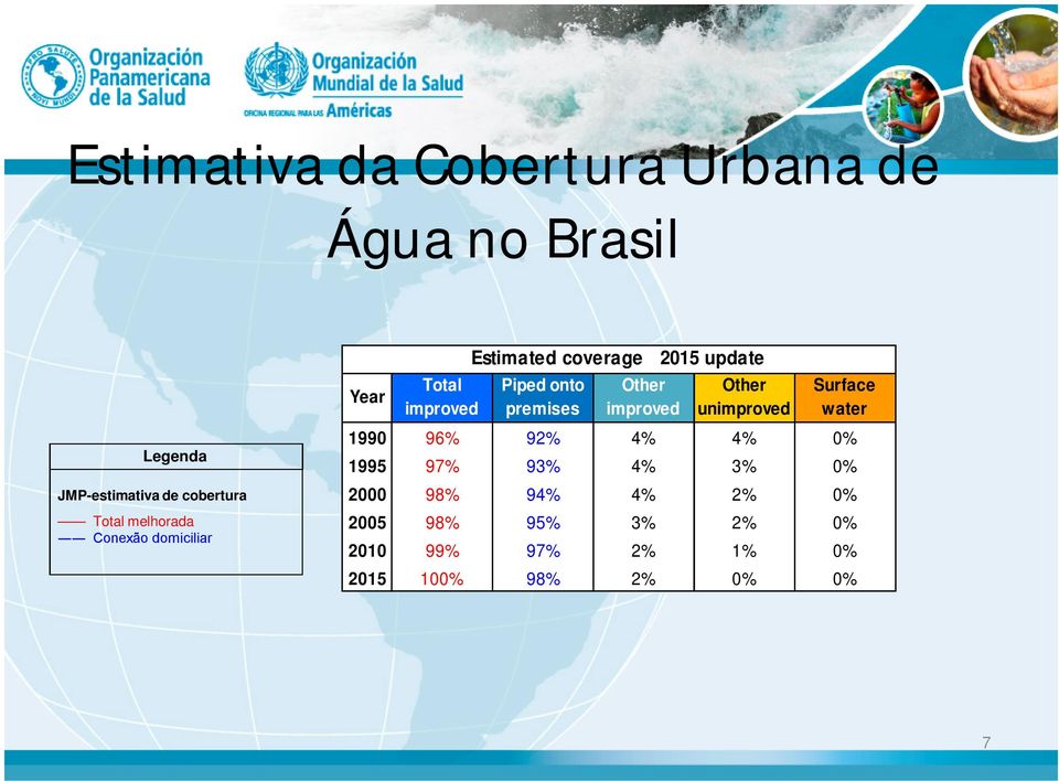 premises Other improved Other unimproved Surface water 1990 96% 92% 4% 4% 0% 1995 97% 93% 4%