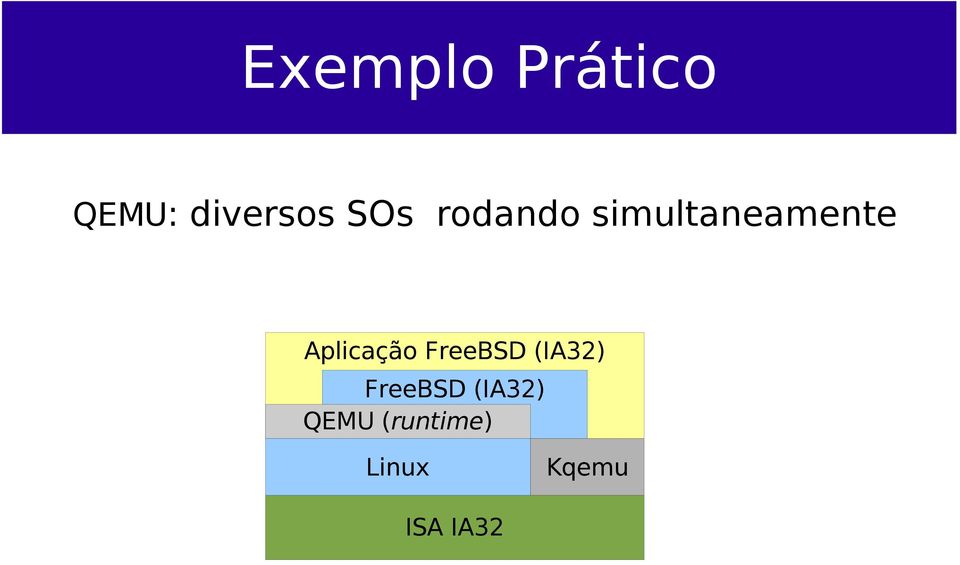 Aplicação FreeBSD (IA32) FreeBSD