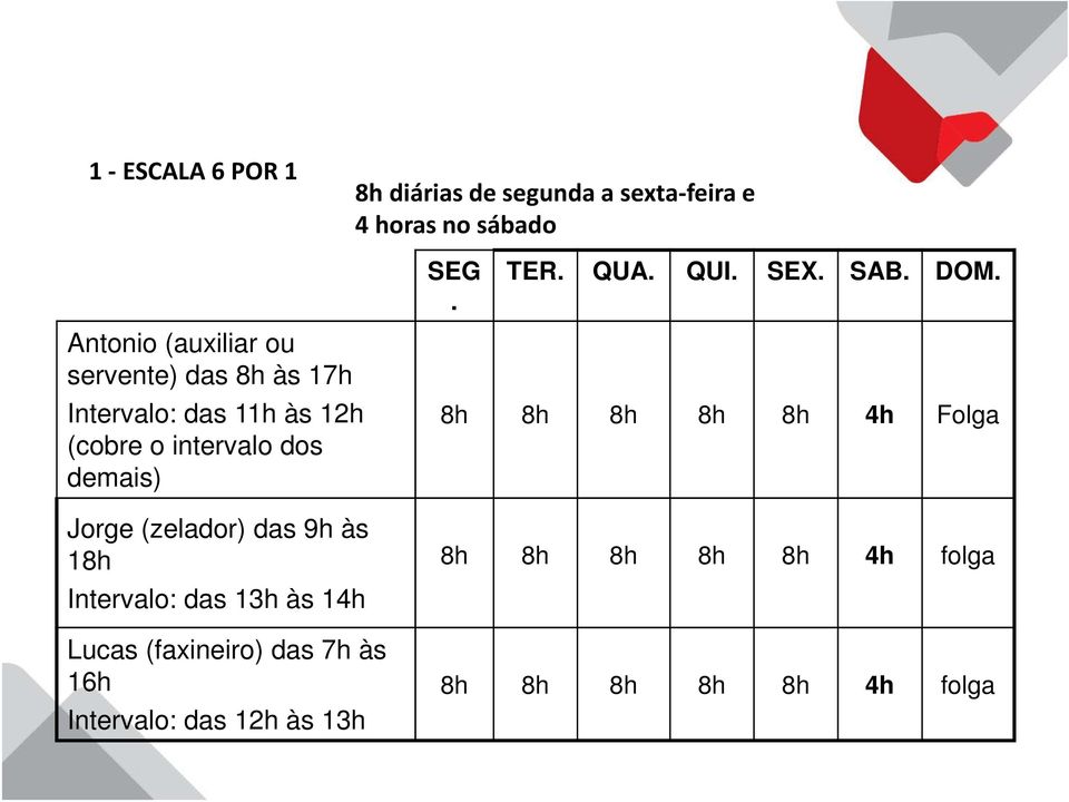 Intervalo: das 11h às 12h 8h 8h 8h 8h 8h 4h Folga (cobre o intervalo dos demais) Jorge (zelador)