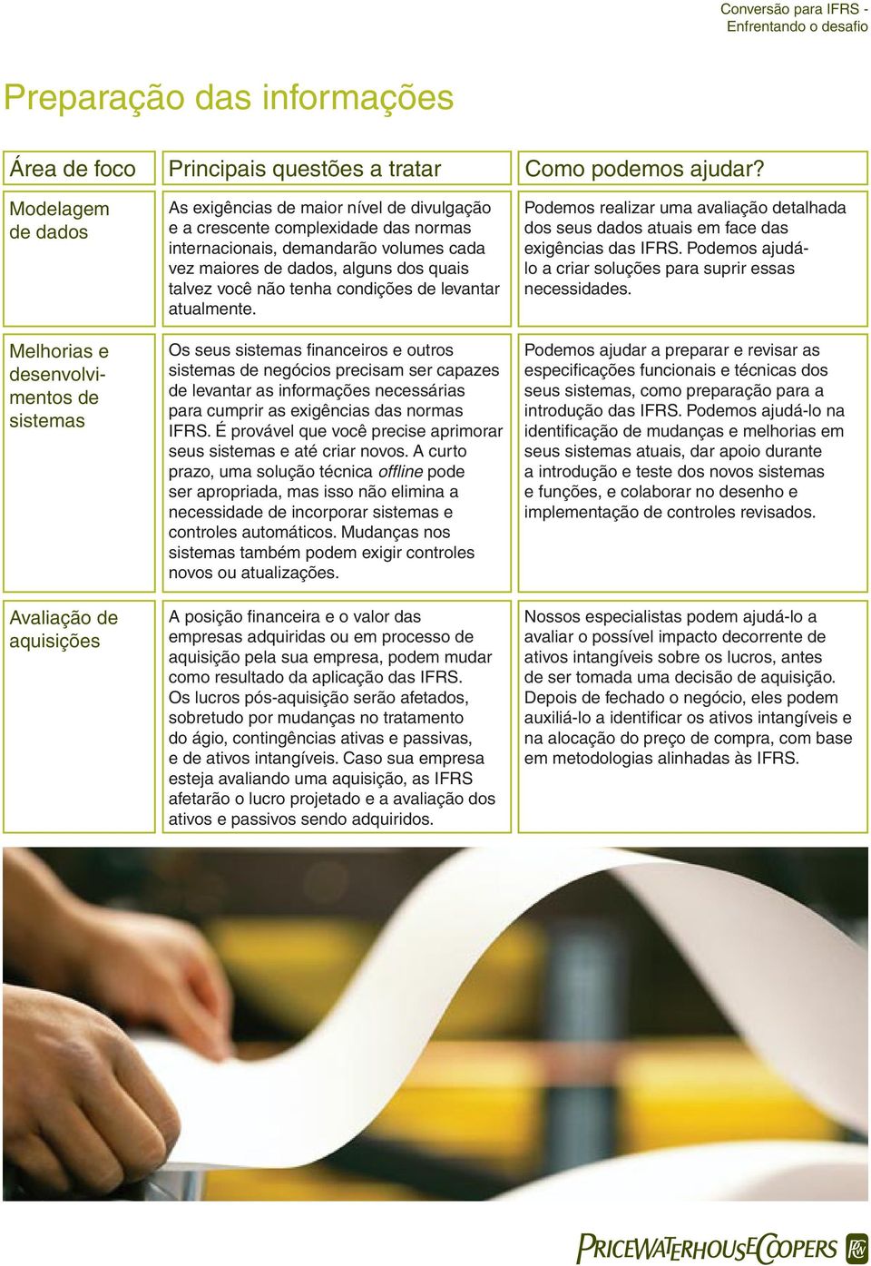 cada vez maiores de dados, alguns dos quais talvez você não tenha condições de levantar atualmente.