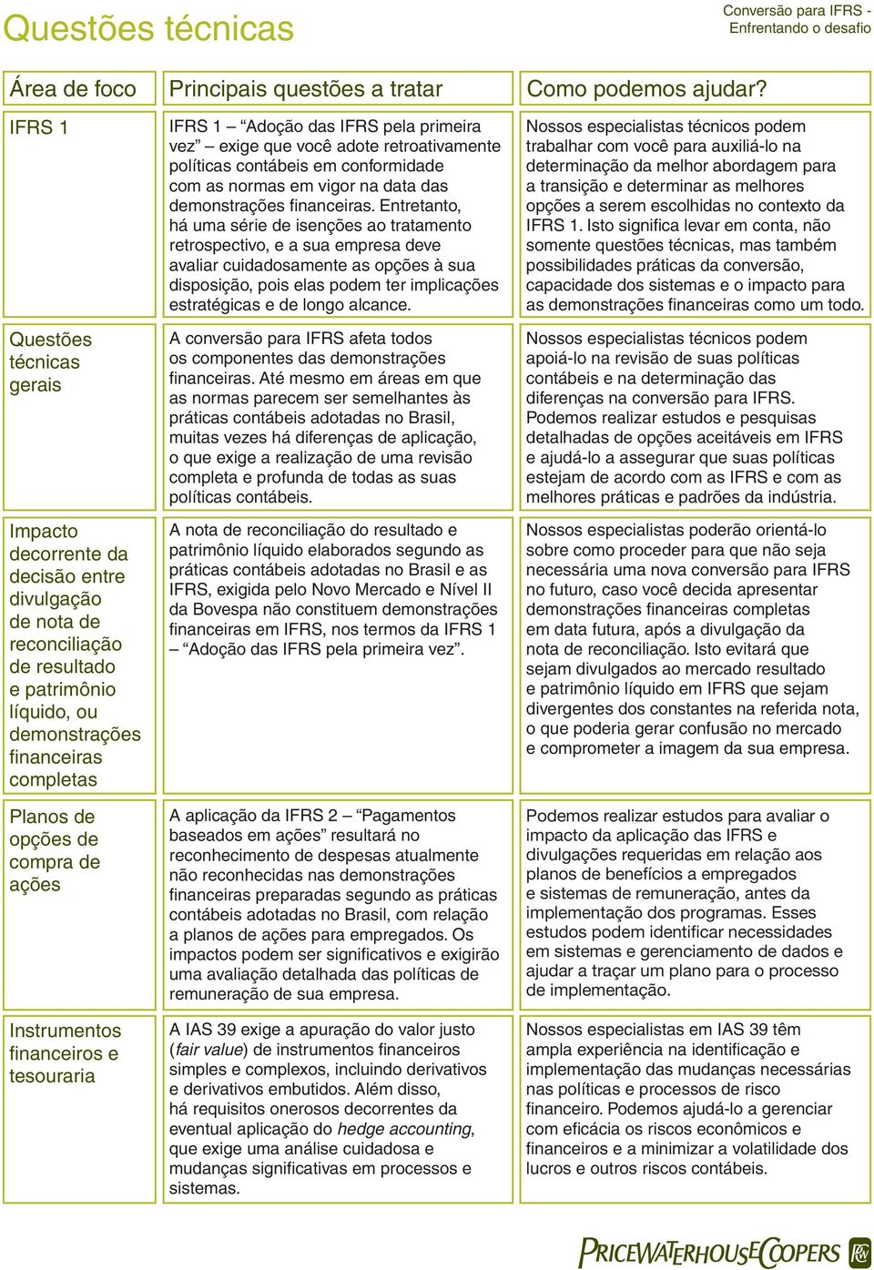 compra de ações Instrumentos financeiros e tesouraria IFRS 1 Adoção das IFRS pela primeira vez exige que você adote retroativamente políticas contábeis em conformidade com as normas em vigor na data