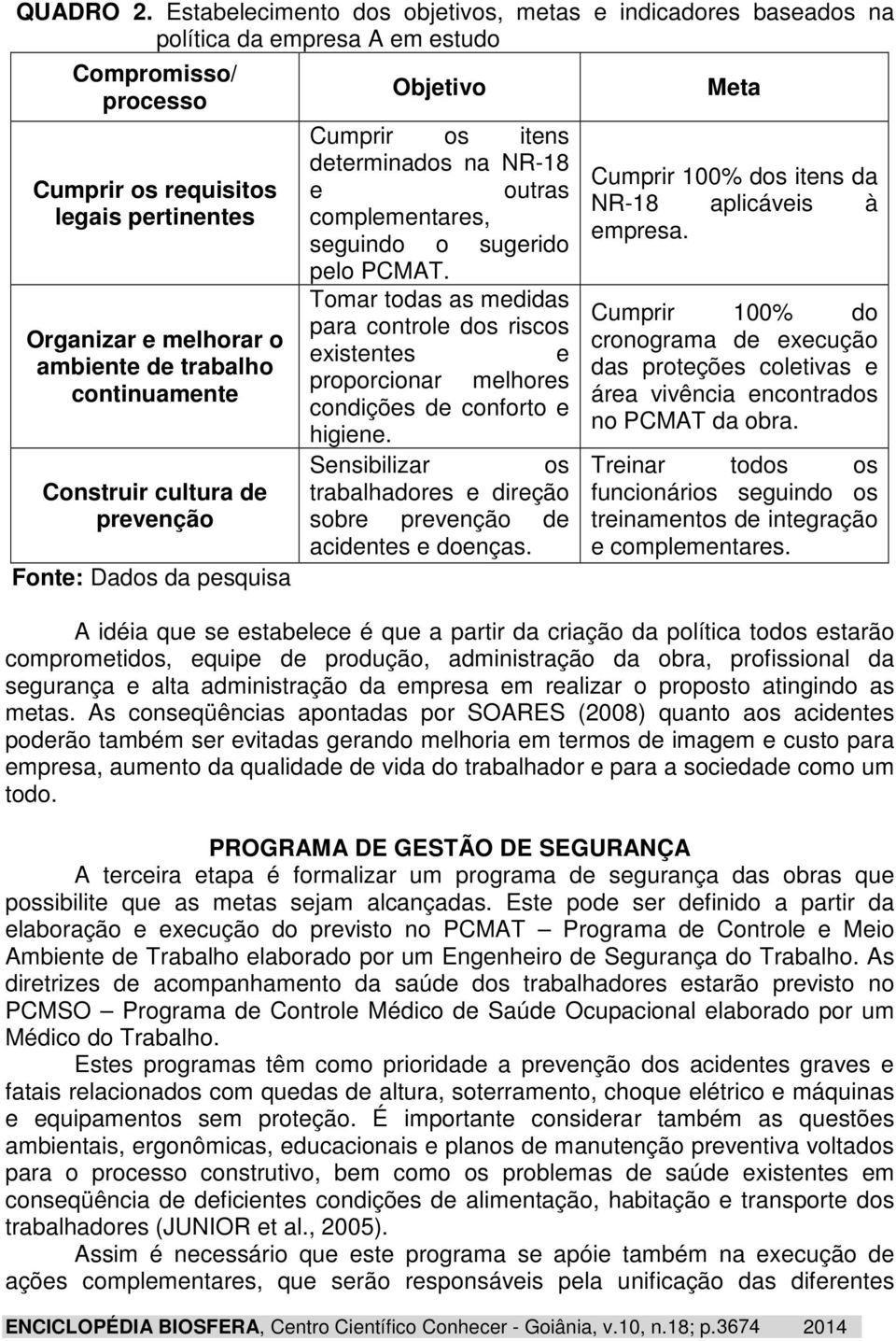 trabalho continuamente Construir cultura de prevenção Fonte: Dados da pesquisa Objetivo Cumprir os itens determinados na NR-18 e outras complementares, seguindo o sugerido pelo PCMAT.