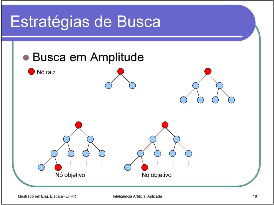 objetivo Mestrado em Eng Elétrica