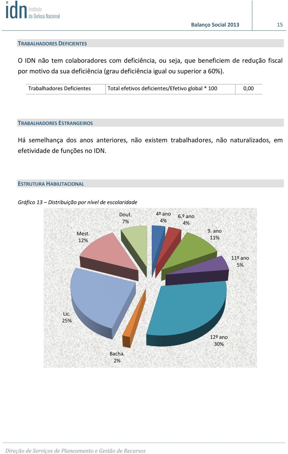 Trabalhadores Deficientes Total efetivos deficientes/efetivo global * 1, TRABALHADORES ESTRANGEIROS Há semelhança dos anos anteriores, não existem