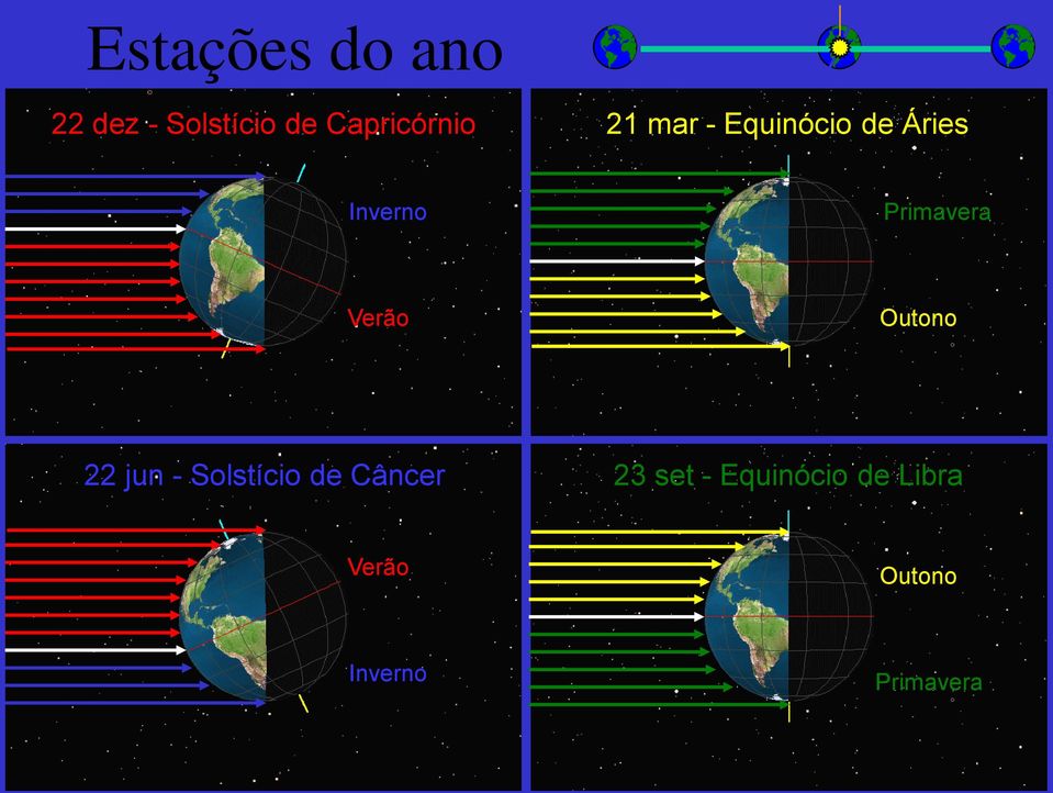 Primavera Verão Outono 22 jun - Solstício de