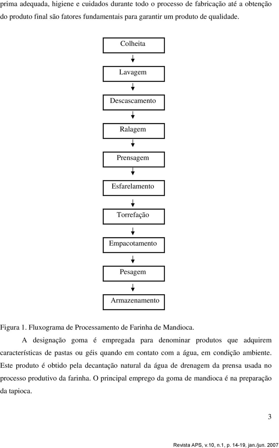 Fluxograma de Processamento de Farinha de Mandioca.