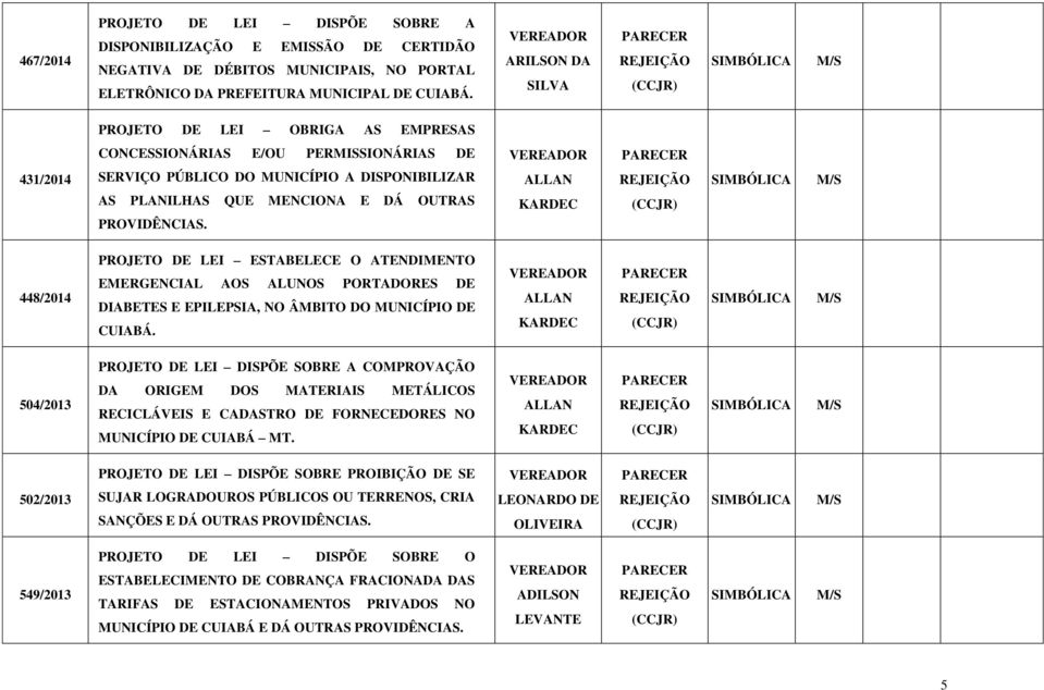 448/2014 PROJETO DE LEI ESTABELECE O ATENDIMENTO EMERGENCIAL AOS ALUNOS PORTADORES DE DIABETES E EPILEPSIA, NO ÂMBITO DO MUNICÍPIO DE CUIABÁ.