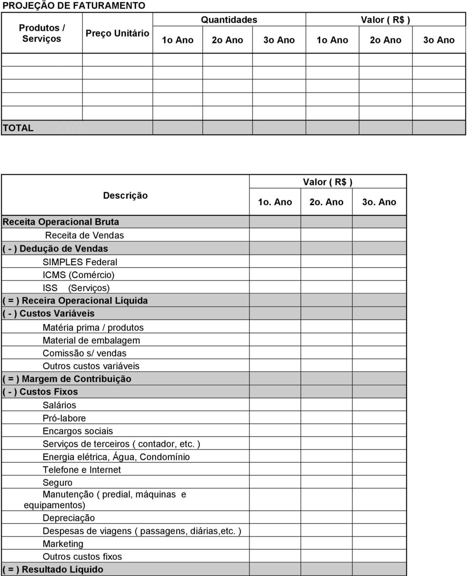 Ano TOTAL Descrição Valor ( R$ ) 1o. Ano 2o. Ano 3o.