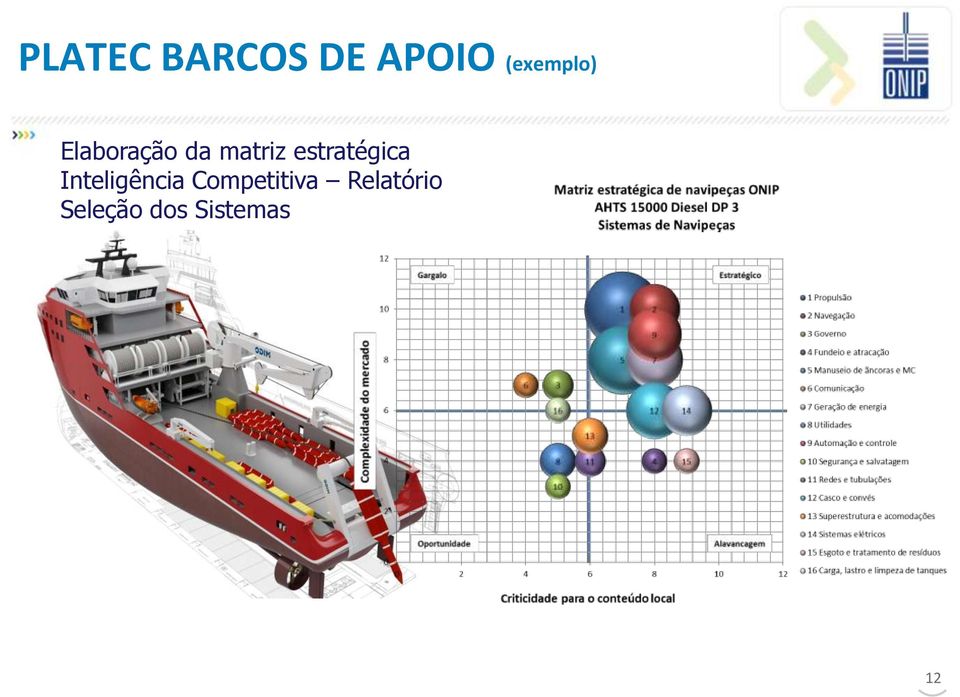 estratégica Inteligência