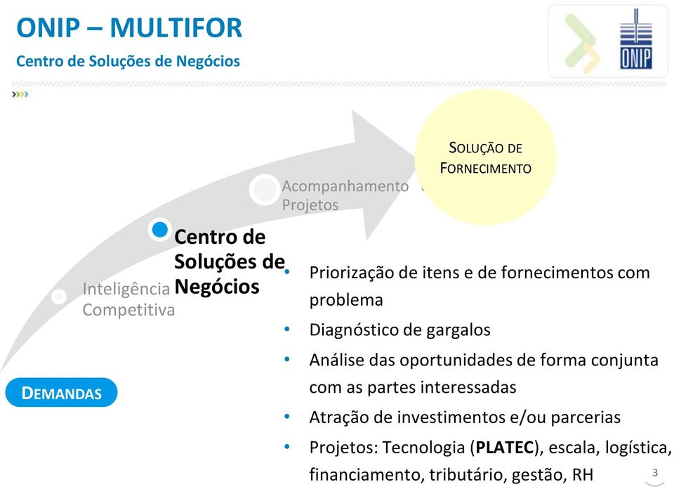 Diagnóstico de gargalos Análise das oportunidades de forma conjunta com as partes interessadas Atração de