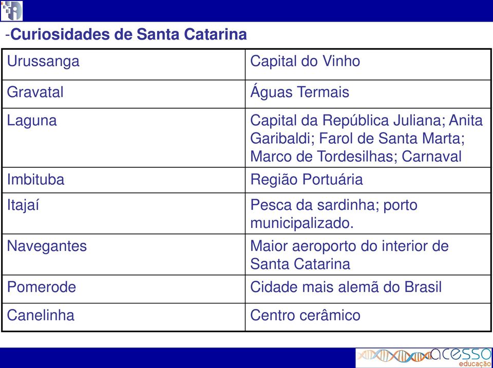 de Santa Marta; Marco de Tordesilhas; Carnaval Região Portuária Pesca da sardinha; porto