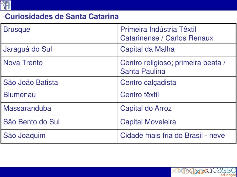 beata / Santa Paulina São João Batista Centro calçadista Blumenau Centro têxtil