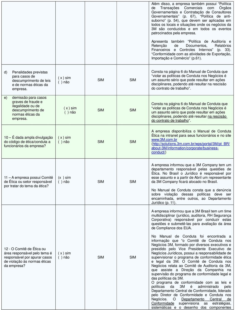 Apresenta também Política de Auditoria e Retenção de Documentos, Relatórios Financeiros e Controles Internos (p. 33). Conformidade com as atividades de Exportação, Importação e Comércio (p.61).