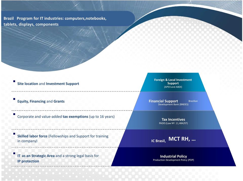 value-added tax exemptions(up to 16 years) Tax Incentives PADIS (Law Nº.