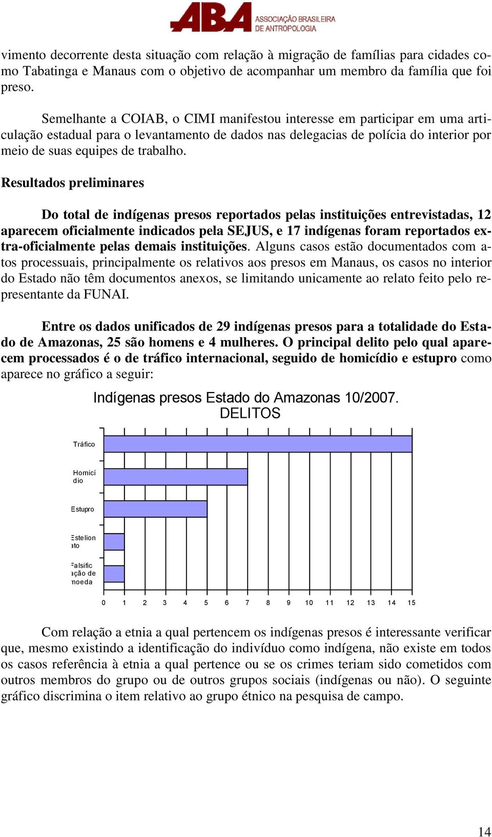 Resultados preliminares Do total de indígenas presos reportados pelas instituições entrevistadas, 12 aparecem oficialmente indicados pela SEJUS, e 17 indígenas foram reportados extra-oficialmente