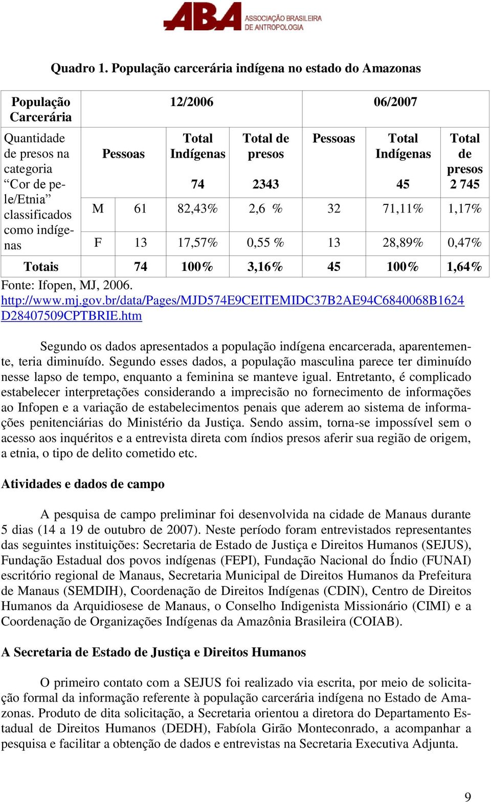 F 13 17,57% 0,55 % 13 28,89% 0,47% Totais 74 100% 3,16% 45 100% 1,64% Fonte: Ifopen, MJ, 2006. http://www.mj.gov.br/data/pages/mjd574e9ceitemidc37b2ae94c6840068b1624 D28407509CPTBRIE.