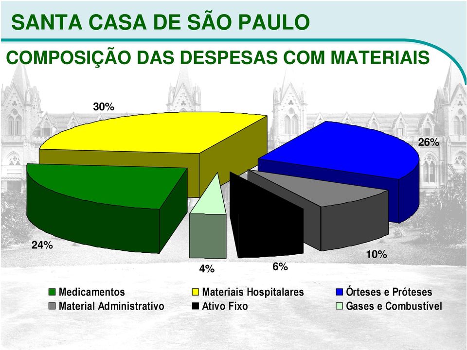 Material Administrativo 6% Materiais