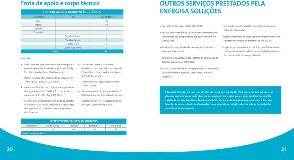 : Uno, Strada, Palio, Palio Weekend. 25 toneladas, 6 metros de comprimento Médio - pickups com capacidade de carga de até por 2,80 de largura. 1.000 kg. Ex.: Hilux, S-10, Amarok.