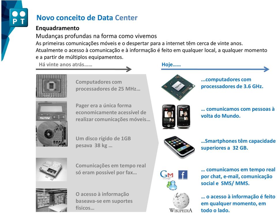 ..computadores com processadores de 3.6 GHz. Pager era a única forma economicamente acessível de realizar comunicações móveis comunicamos com pessoas à volta do Mundo.