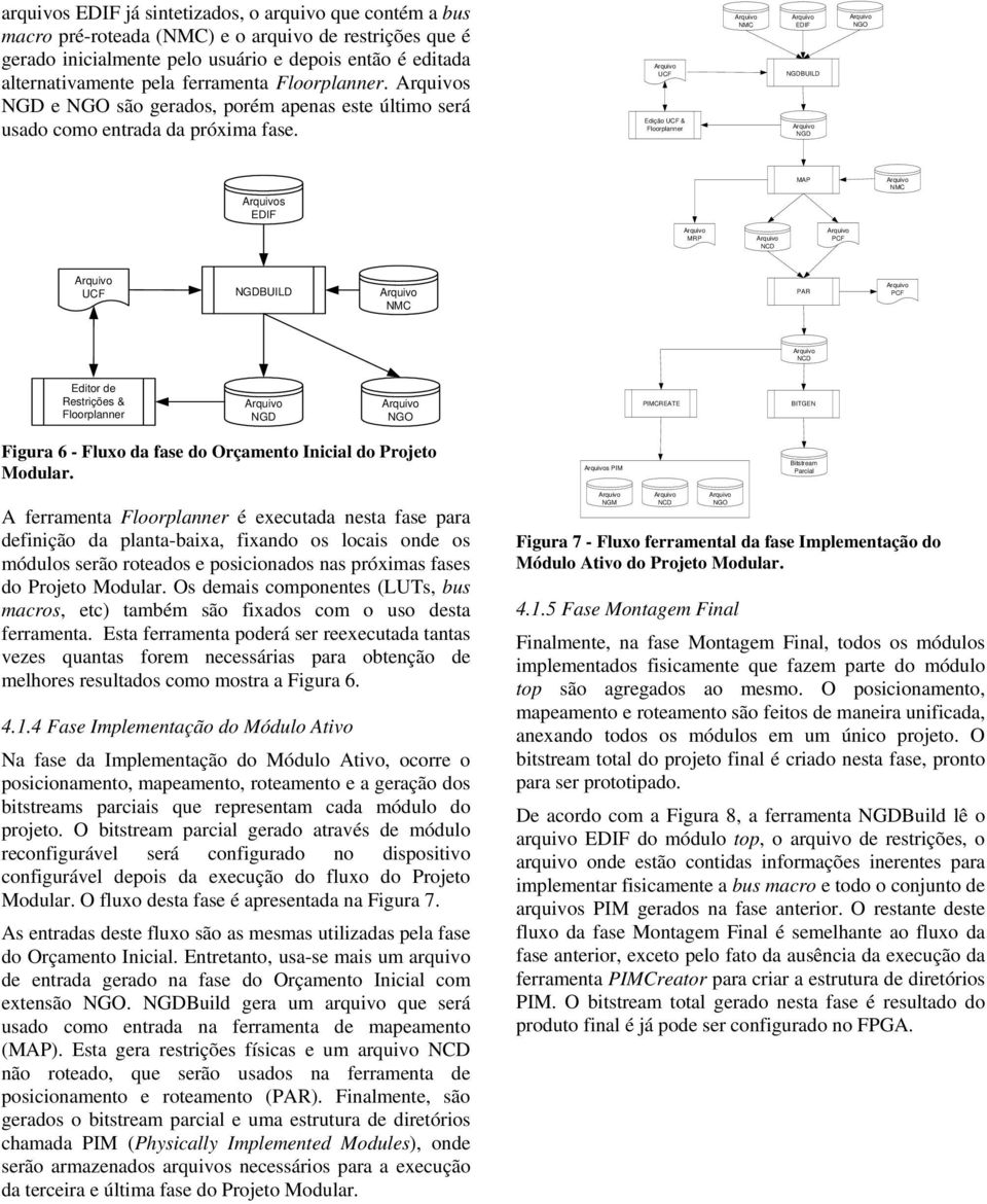 UCF Edição UCF & Floorplanner NMC EDIF NGDBUILD NGD NGO s EDIF MAP NMC MRP PCF UCF NGDBUILD NMC PAR PCF Editor de Restrições & Floorplanner NGD NGO PIMCREATE BITGEN Figura 6 - Fluxo da fase do