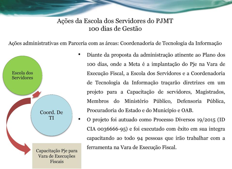 servidores, Magistrados, Membros do Ministério Público, Defensoria Pública, Coord. De TI Procuradoria do Estado e do Município e OAB.