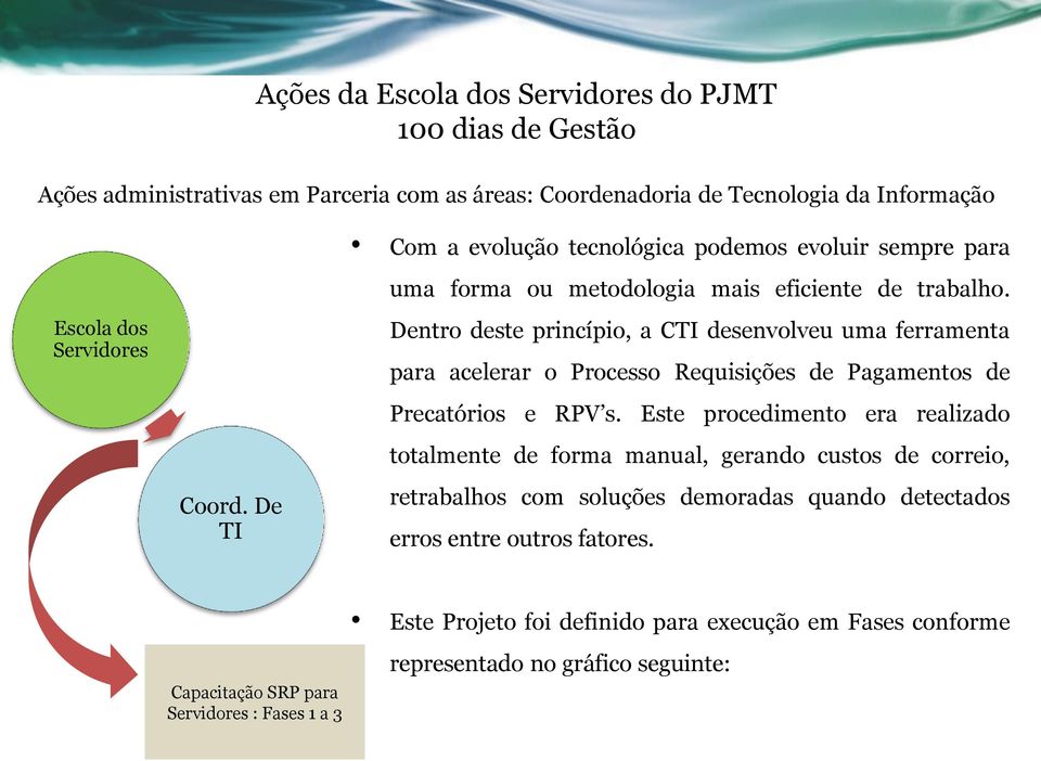 Dentro deste princípio, a CTI desenvolveu uma ferramenta para acelerar o Processo Requisições de Pagamentos de Precatórios e RPV s.