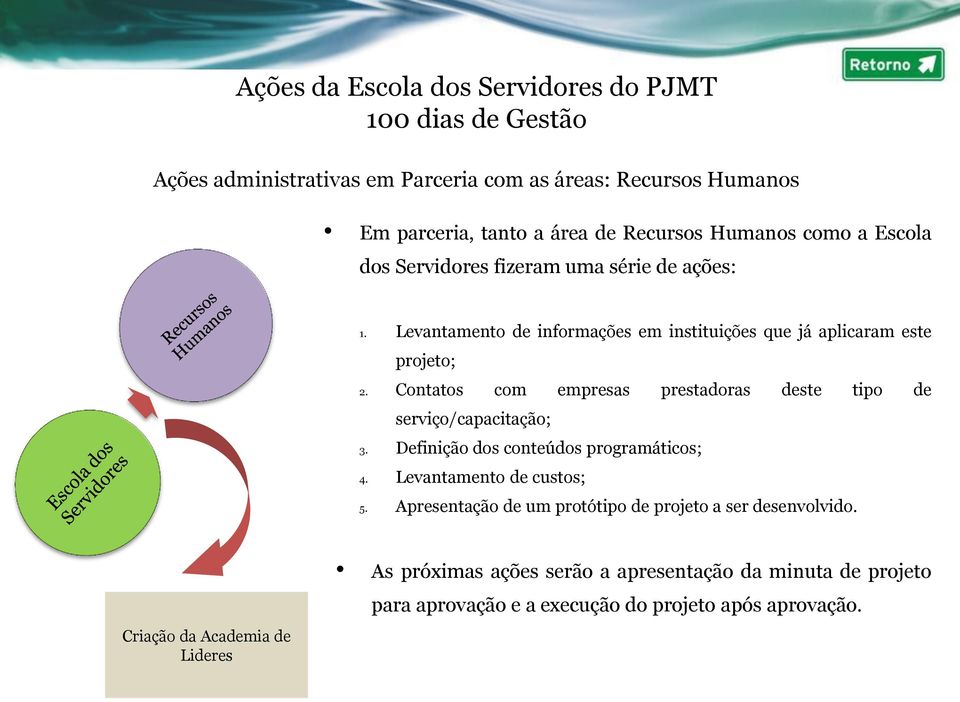 Contatos com empresas prestadoras deste tipo de serviço/capacitação; 3. Definição dos conteúdos programáticos; 4. Levantamento de custos; 5.