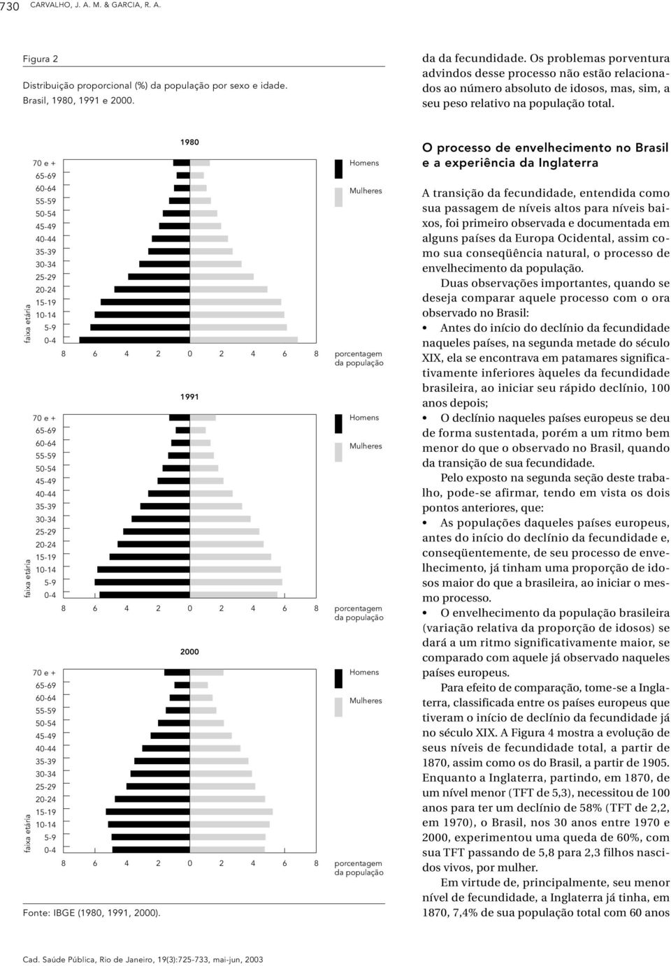 44 44 44 8 6 4 2 0 2 4 6 8 porcentagem Fonte: IBGE (1980, 1991, 2000).