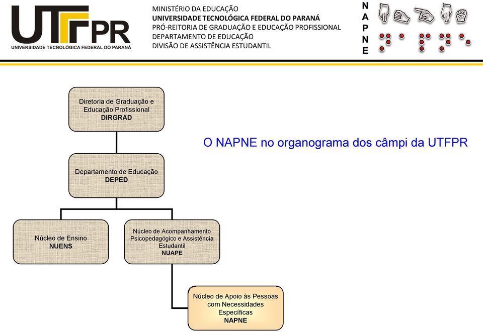 de Ensino NUENS Núcleo de Acompanhamento Psicopedagógico e Assistência