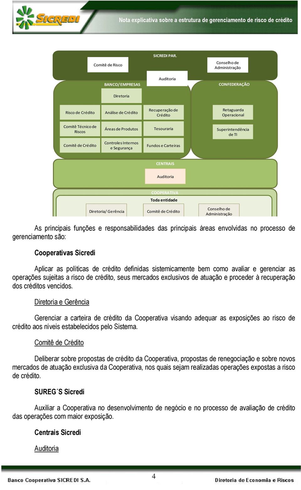 Superintendência de TI Comitê de Crédito Controles Internos e Segurança Fundos e Carteiras CENTRAIS Auditoria COOPERATIVA Toda entidade Diretoria/ Gerência Comitê de Crédito Conselhode Administração