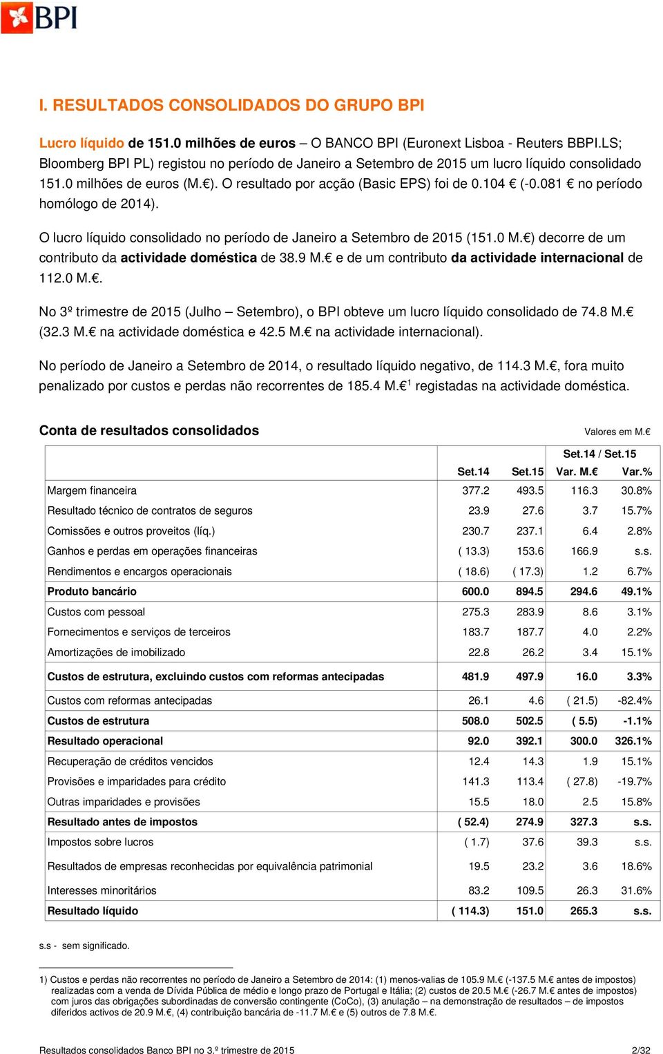 081 no período homólogo de 2014). O lucro líquido consolidado no período de Janeiro a Setembro de 2015 (151.0 ) decorre de um contributo da actividade doméstica de 38.