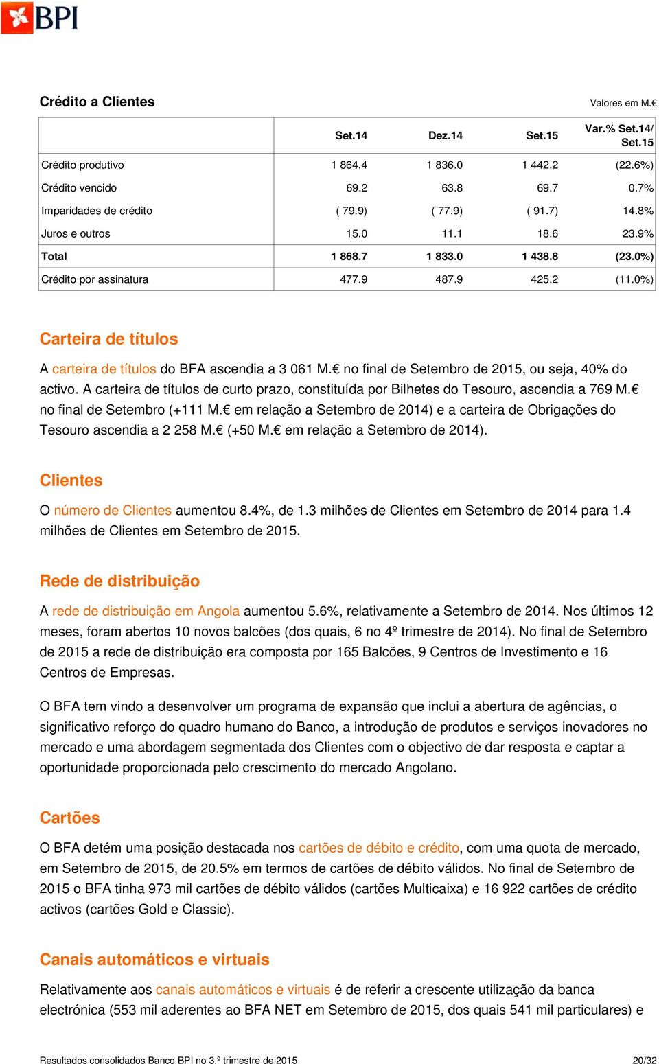 0%) Carteira de títulos A carteira de títulos do BFA ascendia a 3 061 no final de Setembro de 2015, ou seja, 40% do activo.