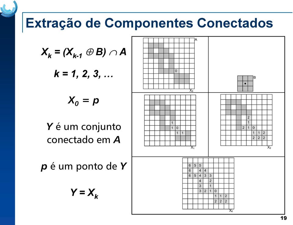 1, 2, 3, X 0 = p Y é um conjunto