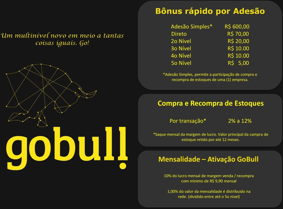 Compra e Recompra de Estoques Por transação* 2% a 12% *Saque mensal da margem de lucro. Valor principal da campra de estoque retido por até 12 meses.