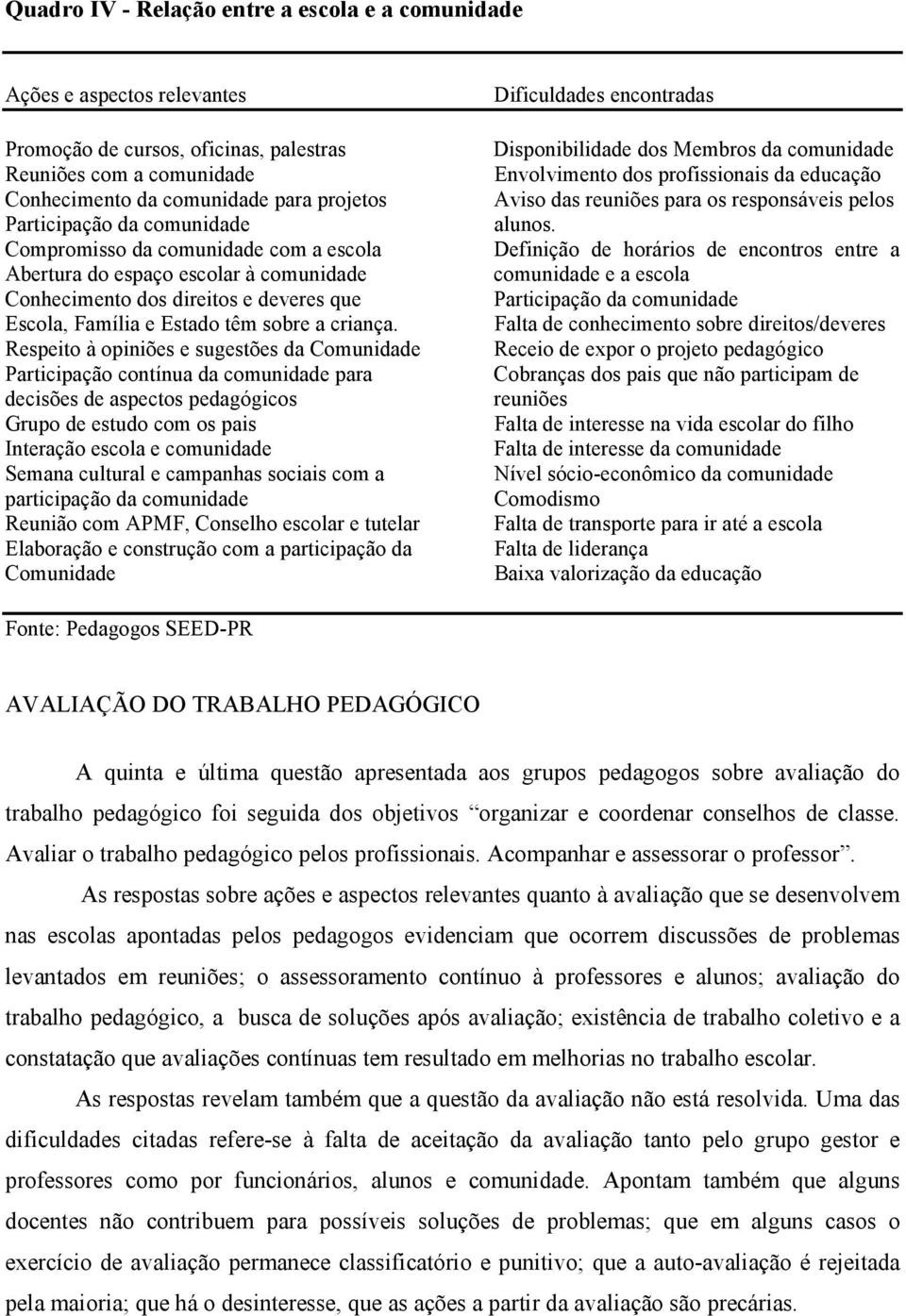 Respeito à opiniões e sugestões da Comunidade Participação contínua da comunidade para decisões de aspectos pedagógicos Grupo de estudo com os pais Interação escola e comunidade Semana cultural e