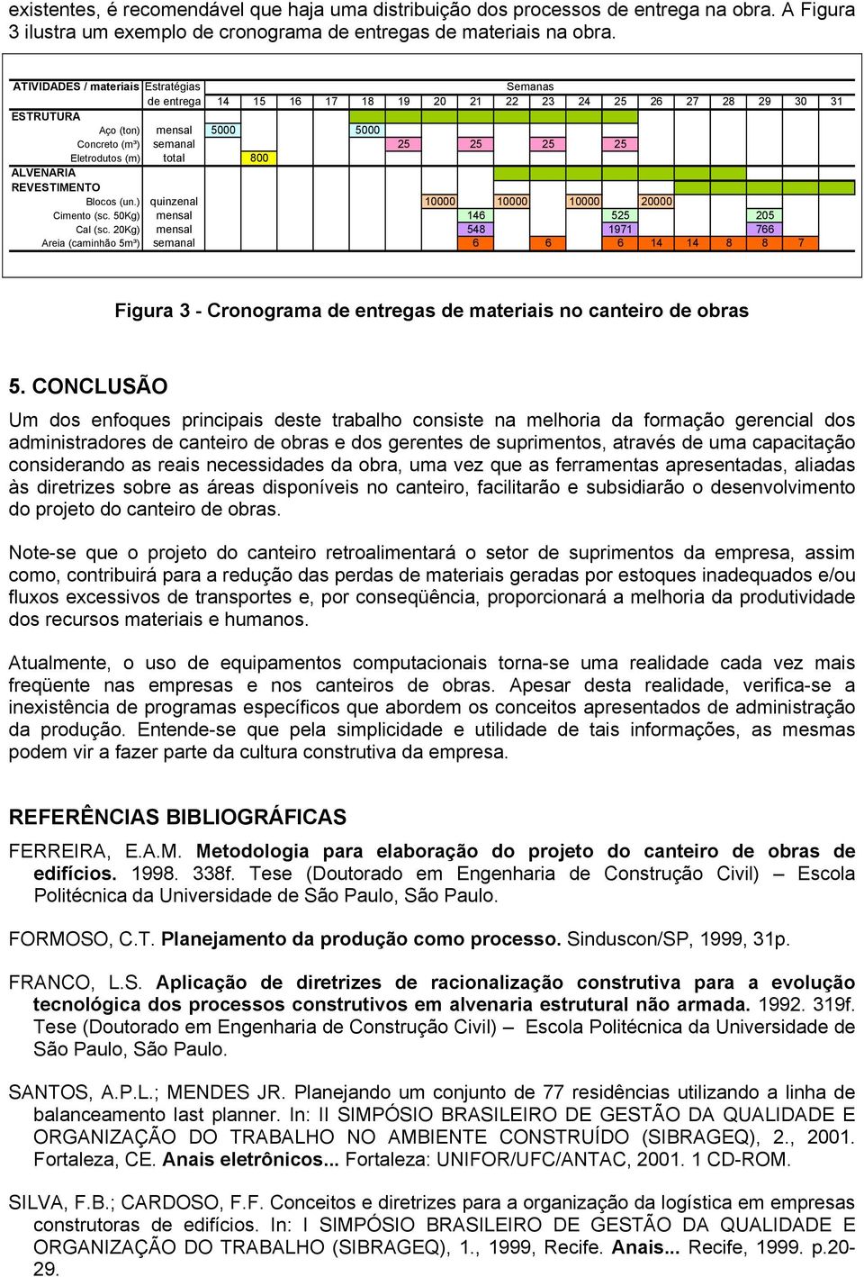 Blocos (un.) quinzenal 10000 10000 10000 20000 Cimento (sc. 50Kg) mensal 146 525 205 Cal (sc.