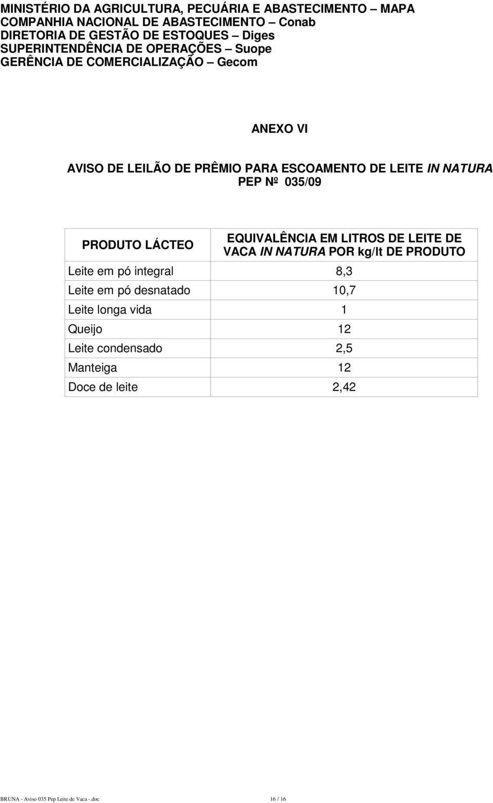 PEP Nº 035/09 PRODUTO LÁCTEO EQUIVALÊNCIA EM LITROS DE LEITE DE VACA IN NATURA POR kg/lt DE PRODUTO Leite em pó integral 8,3 Leite em pó